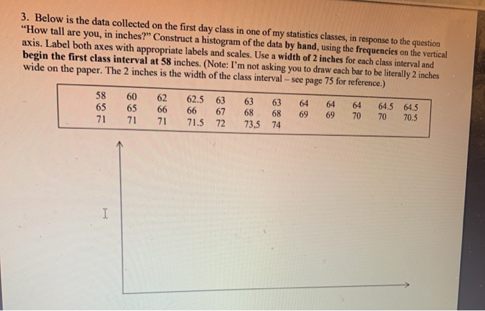 Solved 4. Now construct a histogram of the data above, using | Chegg.com