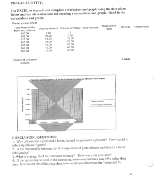 Solved CONCLUSION/QUESTIONS1. ﻿Why did you use a pipet and