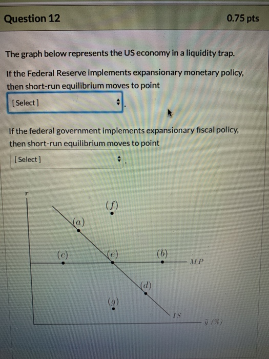 Solved Question 12 0.75 pts The graph below represents the | Chegg.com