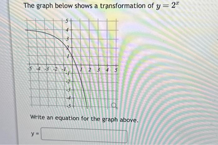 Solved The graph below shows a transformation of y=2x Write | Chegg.com