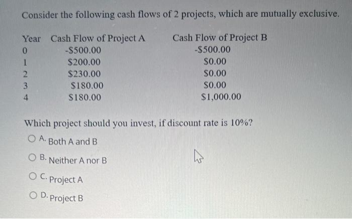 Solved Consider The Following Cash Flows Of 2 Projects, | Chegg.com