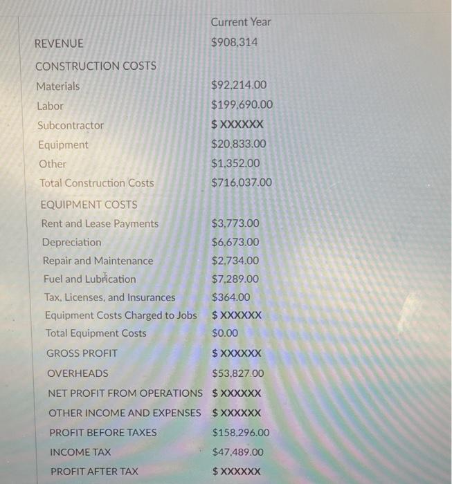 Solved Given the following Balance Sheet and Income | Chegg.com