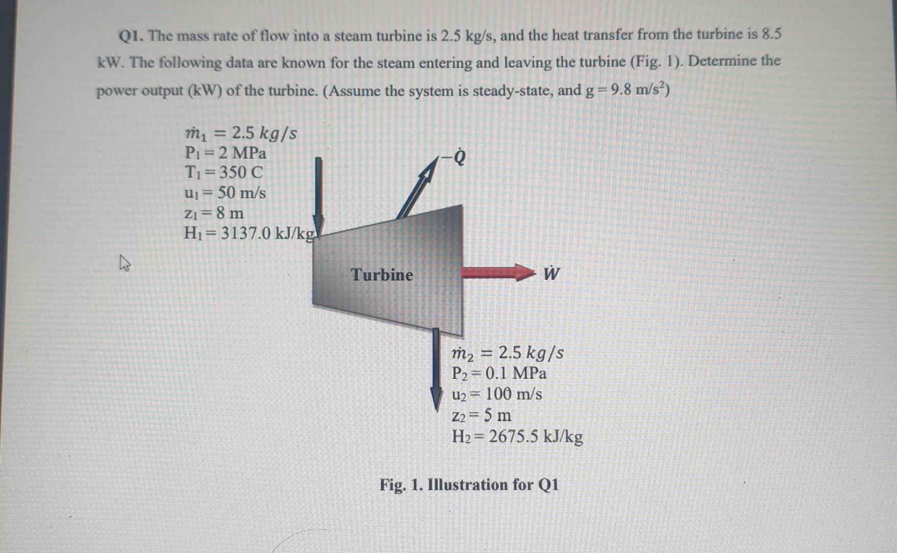 Solved Q1. The mass rate of flow into a steam turbine is 2.5 | Chegg.com