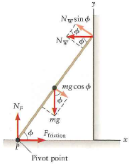 What Size Ladder For 2 Story House Learn About House Ladder Sizes