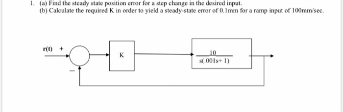 Solved 1. (a) Find the steady state position error for a | Chegg.com