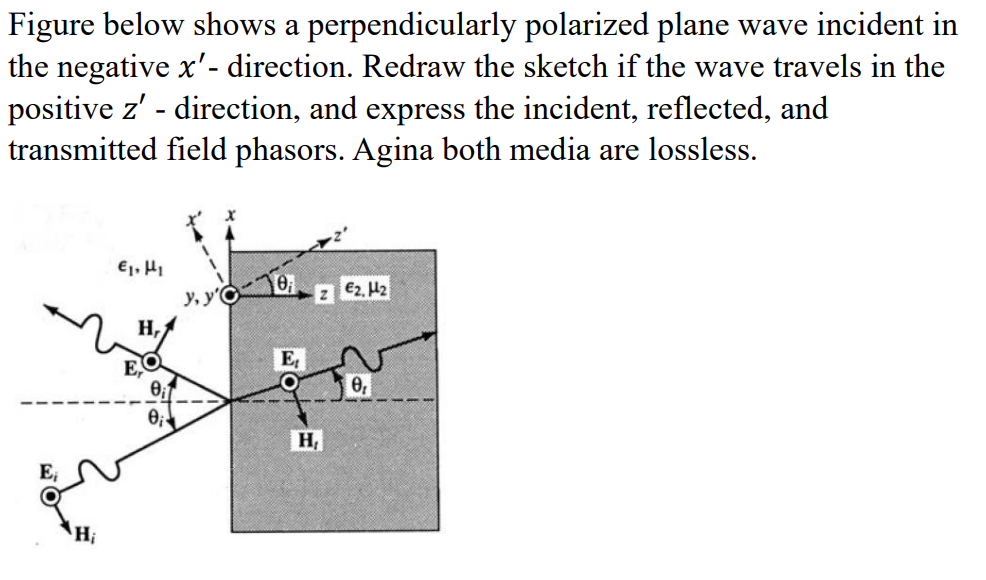 Solved Figure below shows a perpendicularly polarized plane | Chegg.com