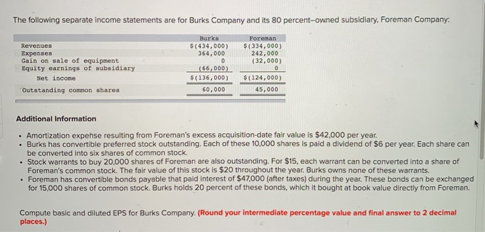 Solved The following separate income statements are for | Chegg.com