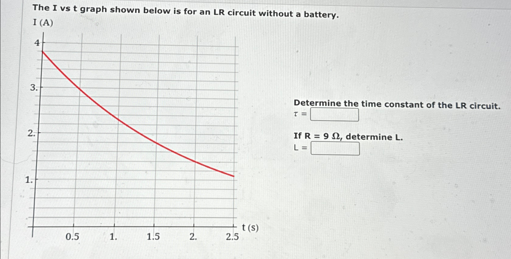 Solved The I vs t ﻿graph shown below is for an LR circuit Chegg