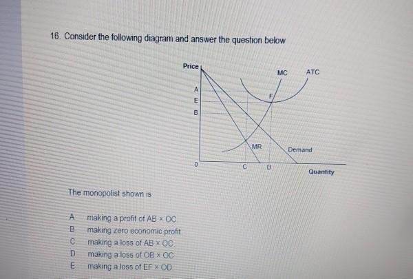 Solved 16. Consider The Following Diagram And Answer The | Chegg.com