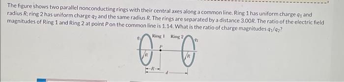 Solved The figure shows two parallel nonconducting rings | Chegg.com