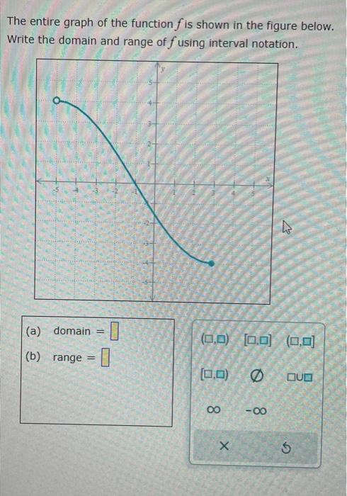 Solved The Entire Graph Of The Function F Is Shown In The | Chegg.com