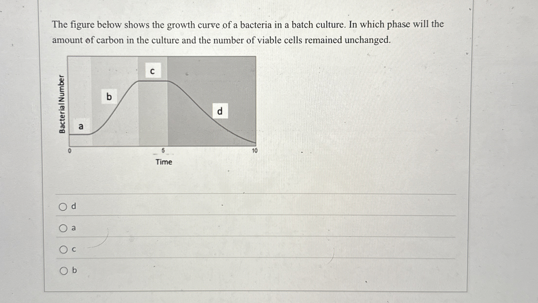 Solved The figure below shows the growth curve of a bacteria | Chegg.com