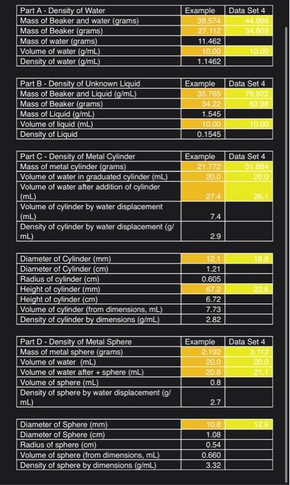 Solved Data Set 4 44.808 34.909 Part A - Density of Water | Chegg.com