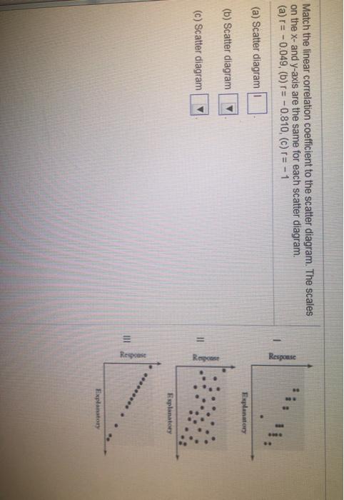 Solved Match the linear correlation coefficient to the | Chegg.com