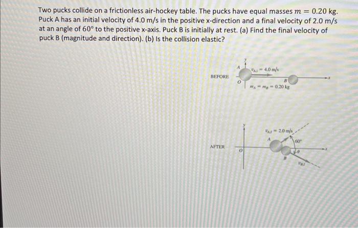 Solved Two pucks collide on a frictionless air-hockey table. | Chegg.com