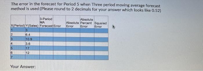 Solved The error in the forecast for Period 5 when Three | Chegg.com