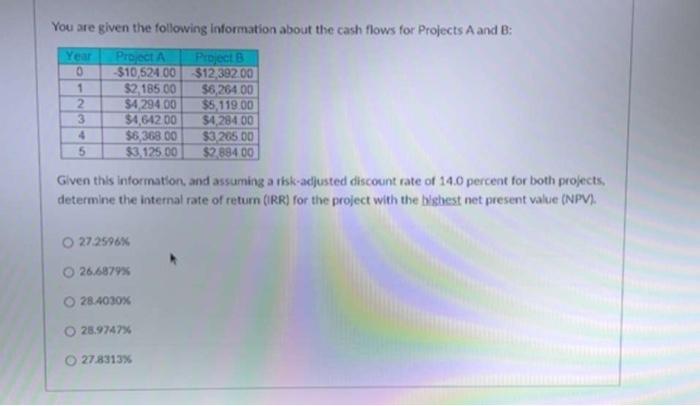 Solved You are given the following information about the | Chegg.com