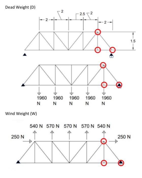 Solved Dead Weight (D) 2. - 2.52 N 12- w 1.5 1960 N 1960 N | Chegg.com