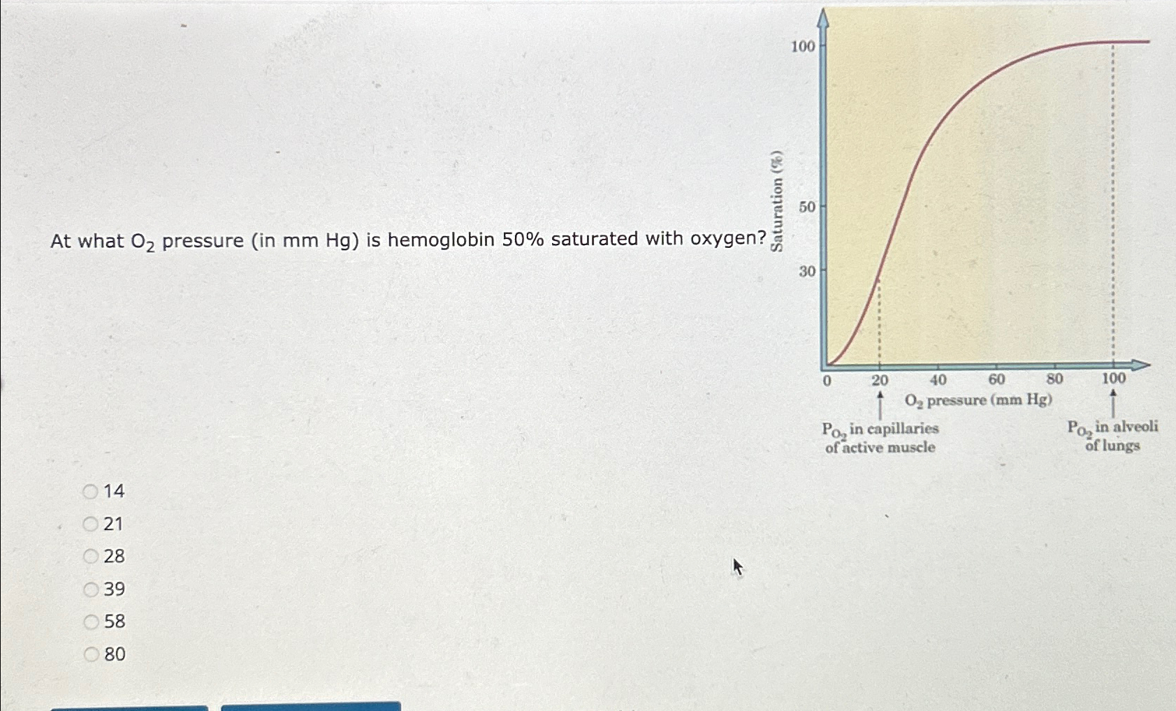 Solved 1At what O2 ﻿pressure (in mmHg ) ﻿is hemoglobin 50% | Chegg.com