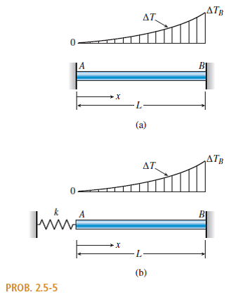 Solved: A bar AB of length L is held between rigid supports and he ...