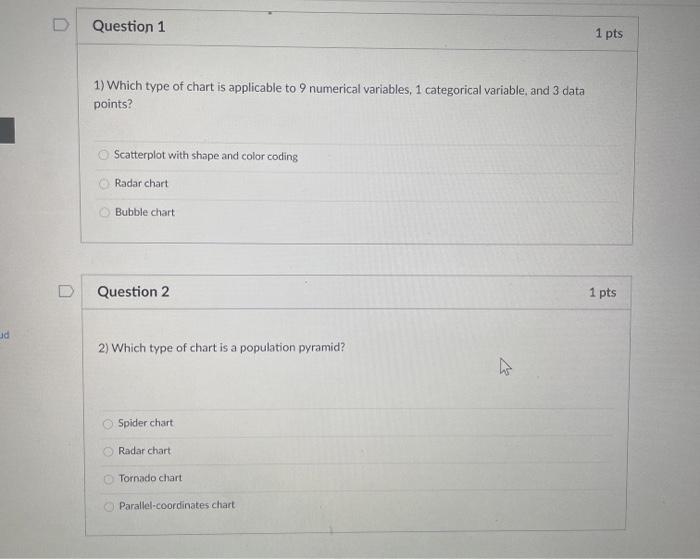 Solved D Question 1 1 pts 1) Which type of chart is | Chegg.com