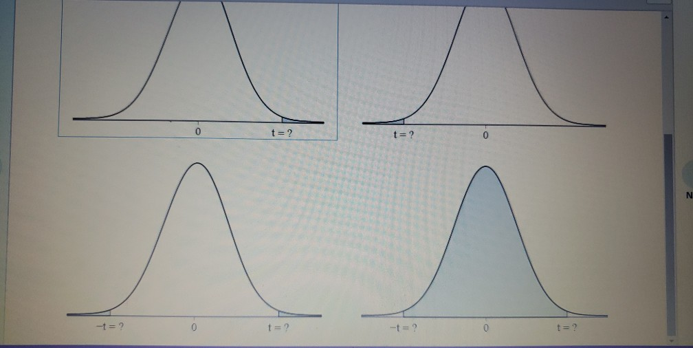 Solved Consider the value of t such that 0.01 of the area | Chegg.com