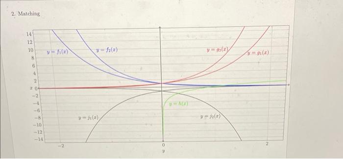 2. Matching 14 12 10 8 6 4 2 20 -2 -6 -8 -10 -12 -14 y-fi(x) v=f₂(z) v-31(e) 0 y=91(2) v-j2 (2) y=9₁(x)