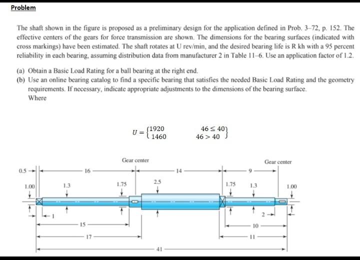 Solved Problem The shaft shown in the figure is proposed as | Chegg.com