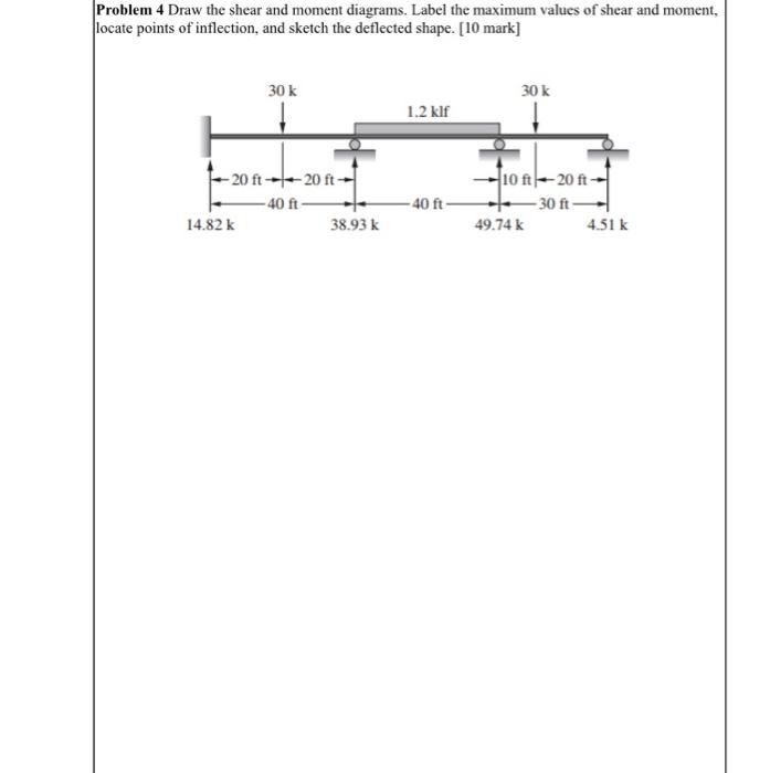 Solved Problem 4 Draw the shear and moment diagrams. Label | Chegg.com