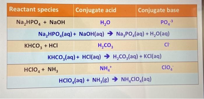 NaOH và KHCO3: Tính chất, phản ứng hóa học và ứng dụng