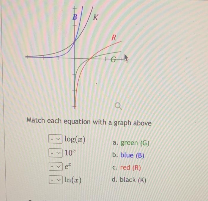 Solved If all the graphs above have equations with form | Chegg.com