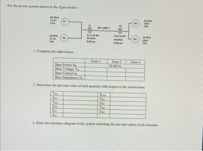Solved For the power system shown in the figure below: 1. | Chegg.com