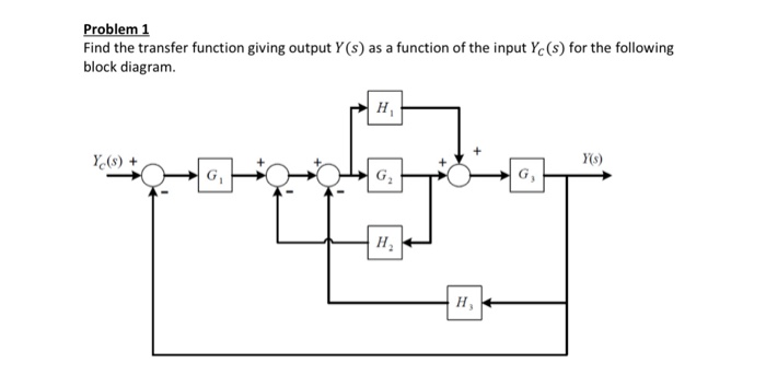 Solved Problem 1 Find the transfer function giving output | Chegg.com