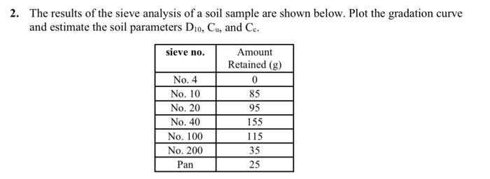 The results of the sieve analysis of a soil sample are shown below. Plot the gradation curve and estimate the soil parameters