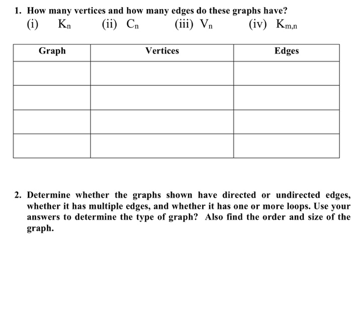 Solved 1. How Many Vertices And How Many Edges Do These | Chegg.com