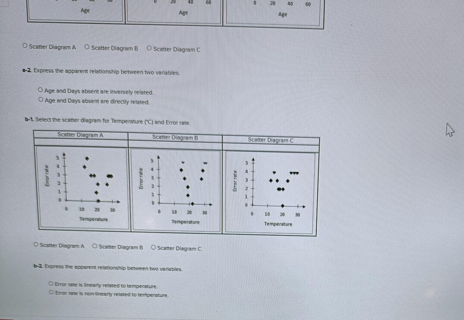 Solved Prepare a scatter diagram for each of the following | Chegg.com
