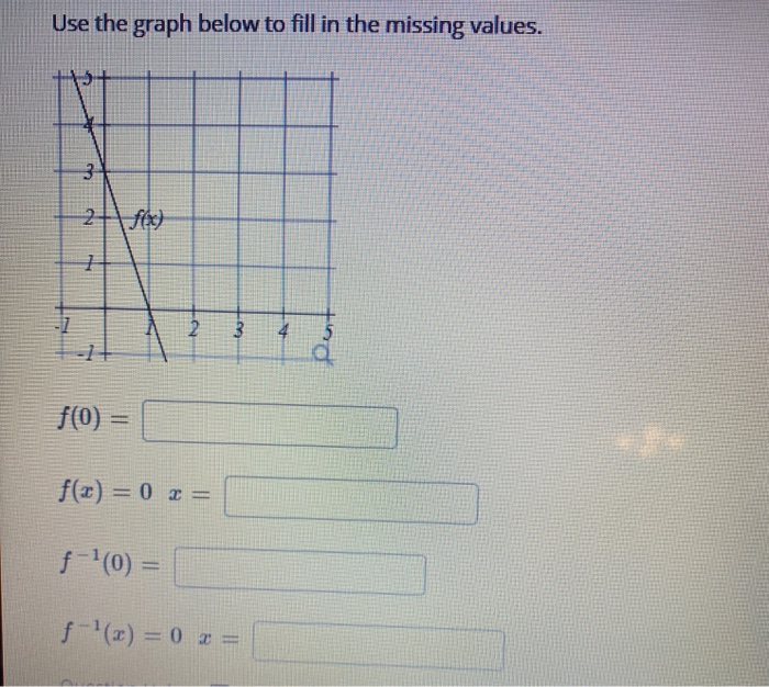 Solved Use the graph below to fill in the missing values. 3 | Chegg.com