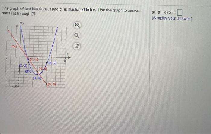 Solved Use the graph of the function f shown to the right to | Chegg.com