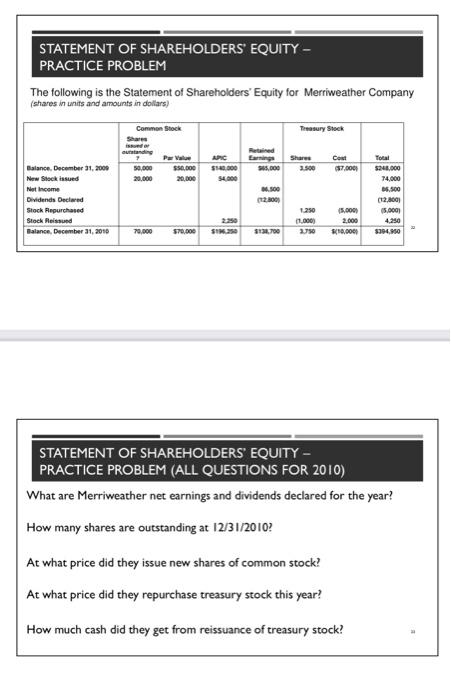 Solved STATEMENT OF SHAREHOLDERS' EQUITY - PRACTICE PROBLEM | Chegg.com