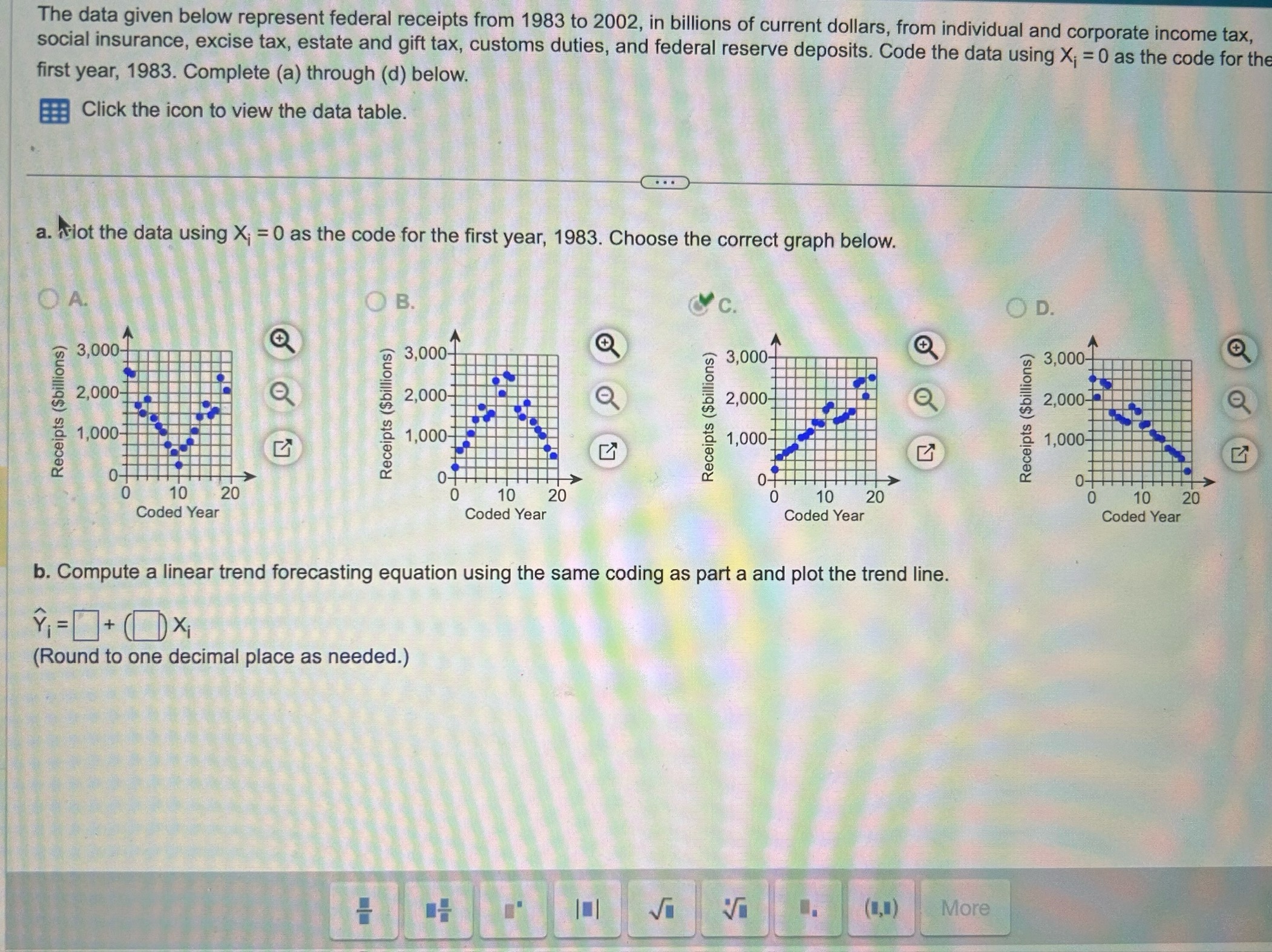 Solved The data given below represent federal receipts from | Chegg.com