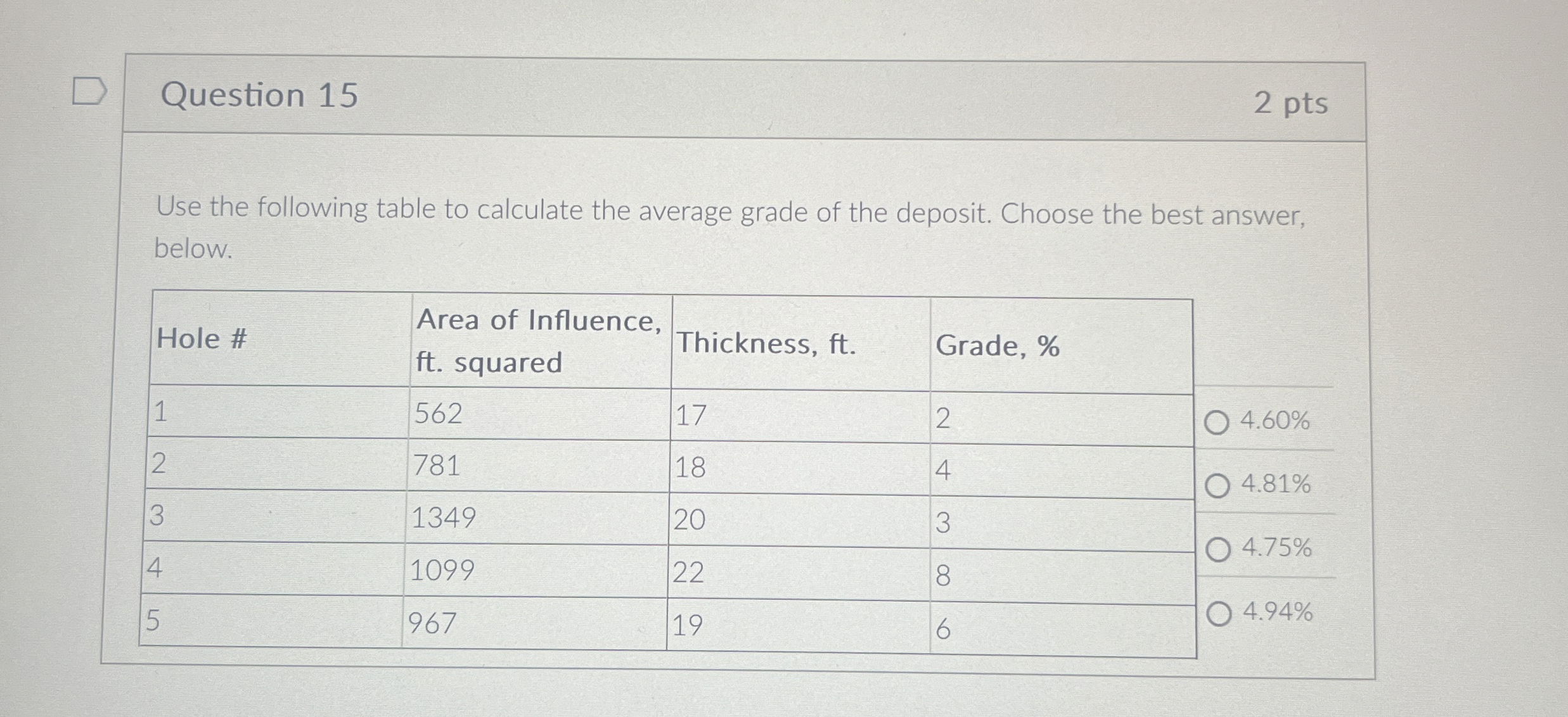 Solved Question 152 ﻿ptsUse the following table to calculate