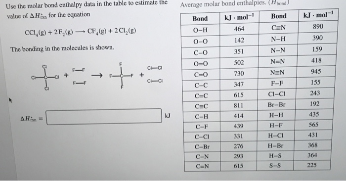 Solved Average Molar Bond Enthalpies. (h Bond) Use The Molar 