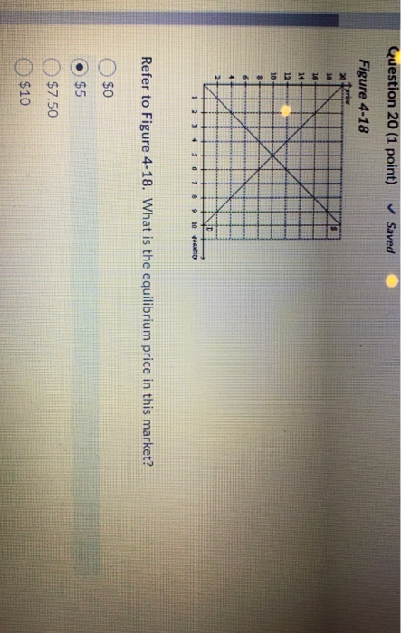 Solved Question 20 (1 point) Saved Figure 4-18 are 20 10 | Chegg.com