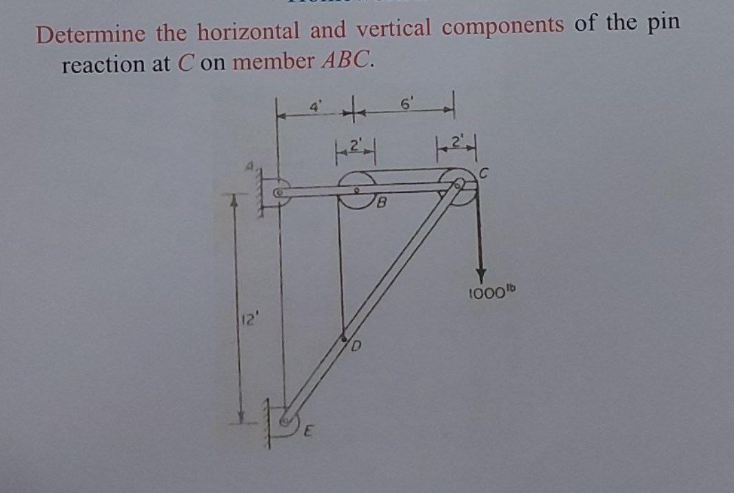 Solved Determine the horizontal and vertical components of | Chegg.com