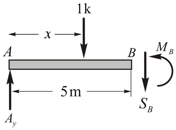 Chapter 8 Solutions | Structural Analysis 4th Edition | Chegg.com