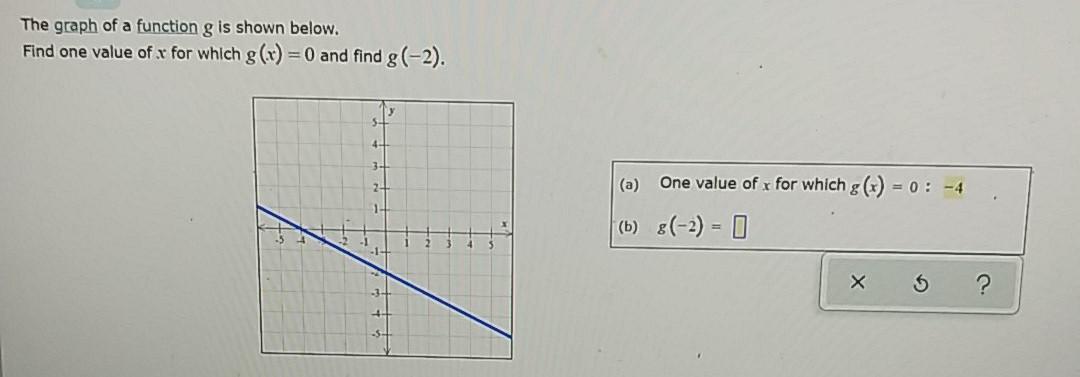 Solved The graph of a function g is shown below. Find one | Chegg.com