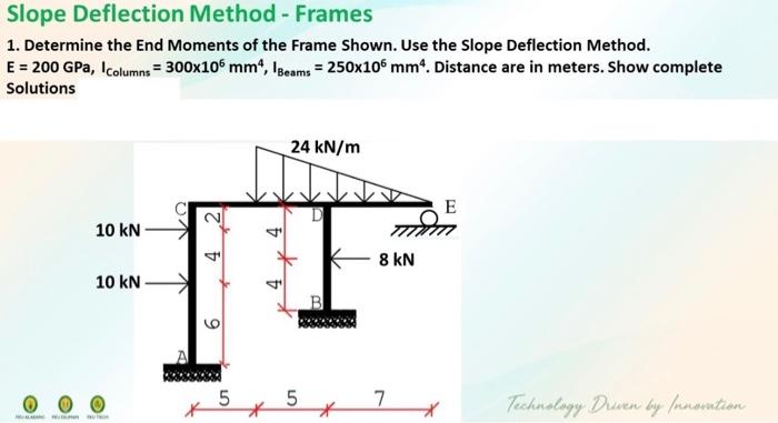 Solved Slope Deflection Method - Frames 1. Determine the End | Chegg.com