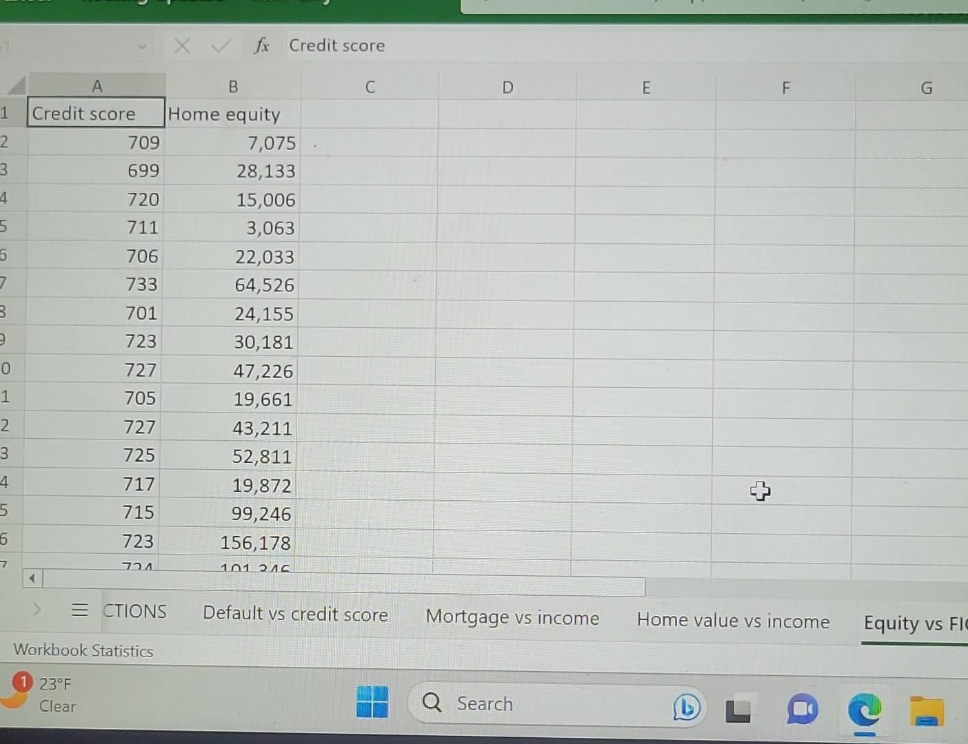 Solved Create scatterplots using the data in the spreadsheet | Chegg.com