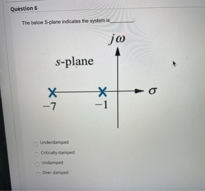 Solved Question 6 The below S-plane indicates the system is | Chegg.com