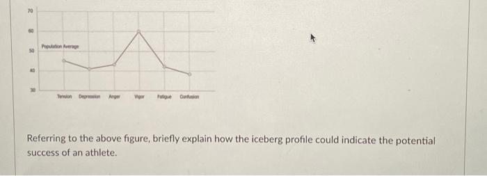 Solved Referring to the above figure, briefly explain how | Chegg.com